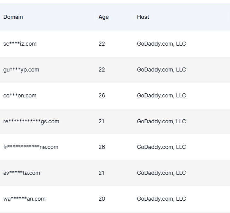 Domain dengan umur lebih dari 15 tahun